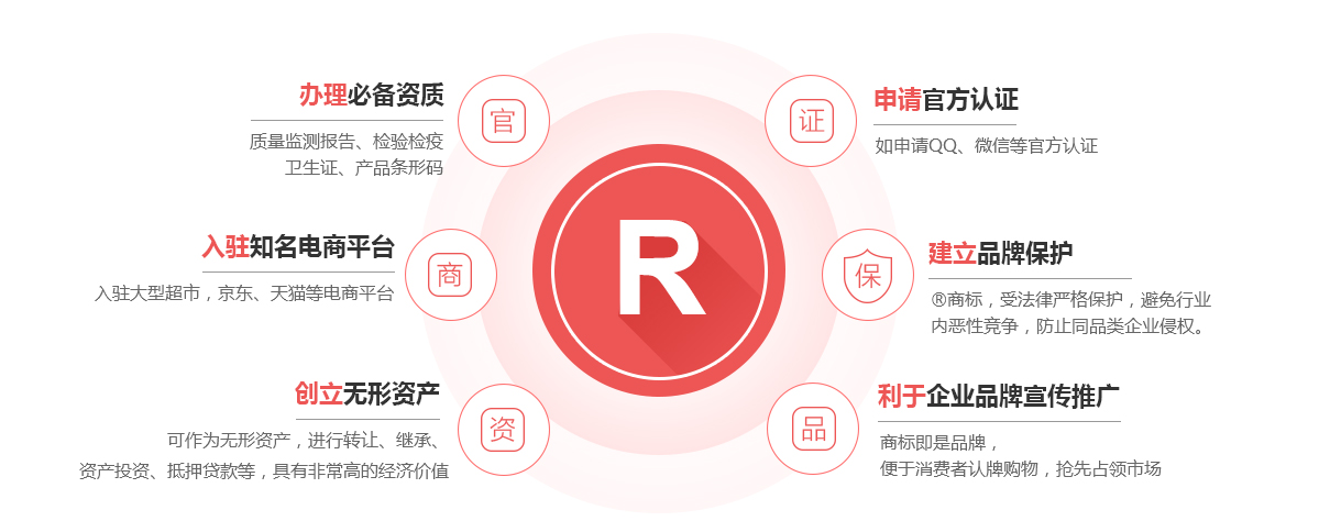 清流商标注册的作用